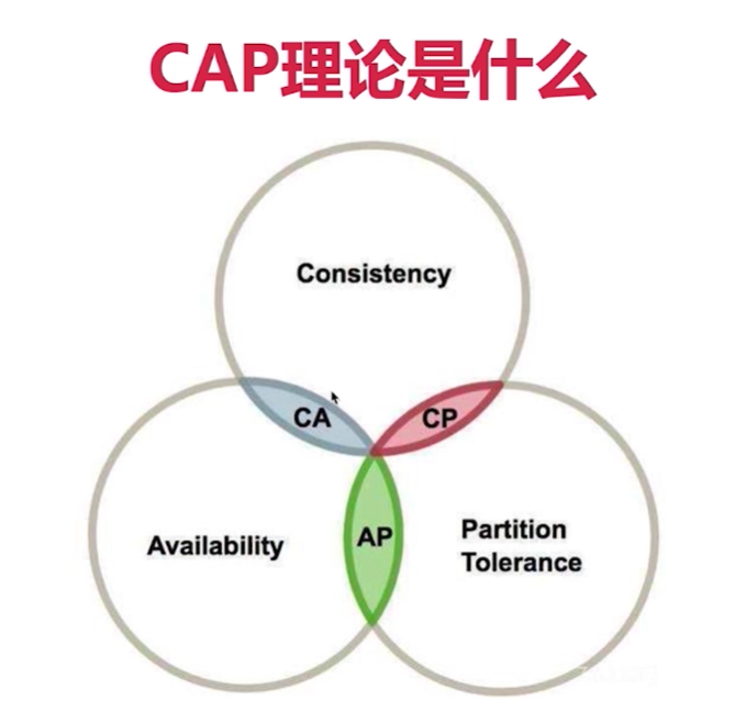 image-20210913172919741